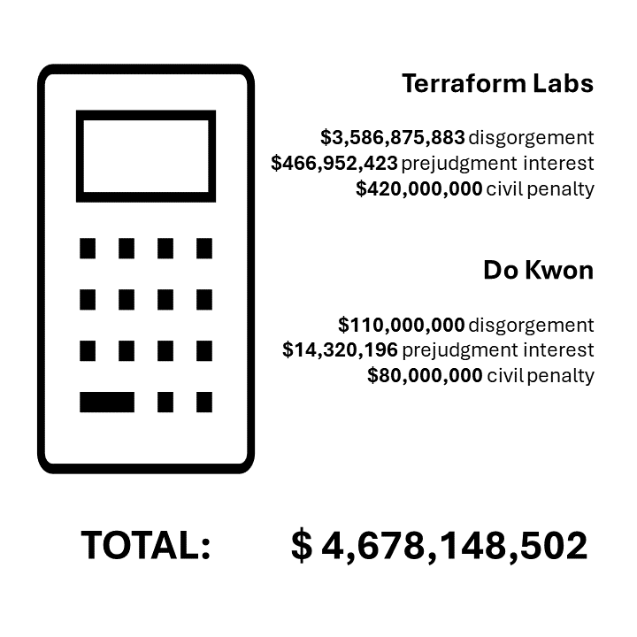 Terraform Labs Settlement with the SEC Total numbers