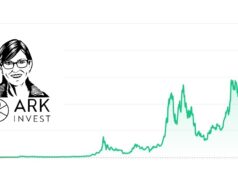 ARK’s Bitcoin Forecast Falls to $1.2 M as Stablecoins Reshape Its Role