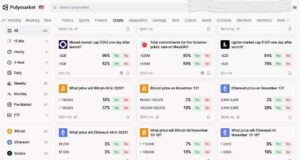 Polymarket’s U.S. Relaunch Rides on Google Finance and PrizePicks, Not Just Crypto Degens